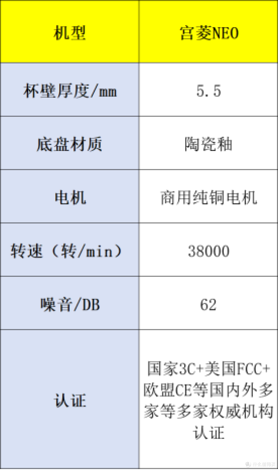 破壁机怎么挑?一文助你了排行榜最新情况,快快收藏!