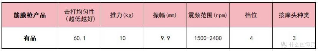 筋膜枪哪个品牌最好性价比最高?10大品牌机型推荐,新手必看!