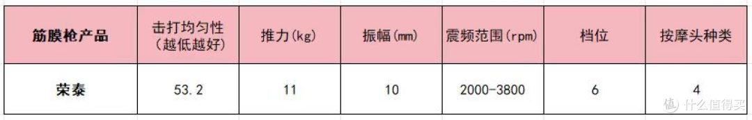 筋膜枪哪个品牌最好性价比最高?10大品牌机型推荐,新手必看!