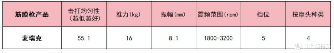 筋膜枪哪个品牌最好性价比最高?10大品牌机型推荐,新手必看!