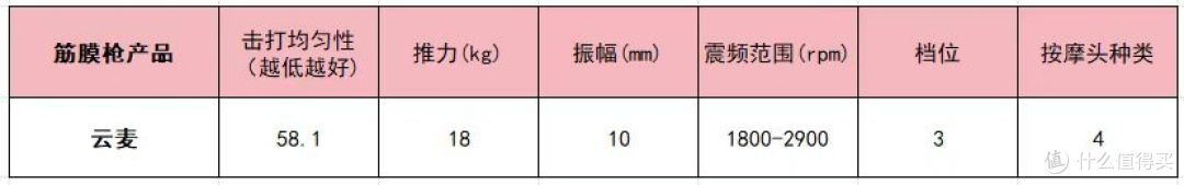 筋膜枪哪个品牌最好性价比最高?10大品牌机型推荐,新手必看!