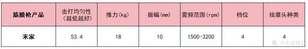 筋膜枪哪个品牌最好性价比最高?10大品牌机型推荐,新手必看!