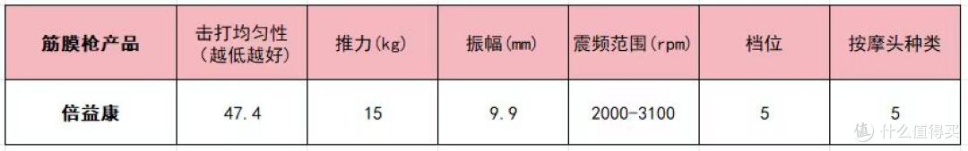 筋膜枪哪个品牌最好性价比最高?10大品牌机型推荐,新手必看!