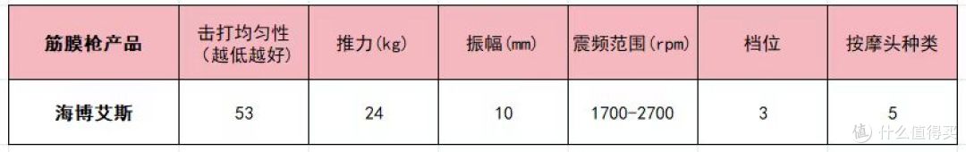 筋膜枪哪个品牌最好性价比最高?10大品牌机型推荐,新手必看!