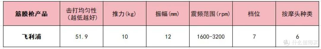 筋膜枪哪个品牌最好性价比最高?10大品牌机型推荐,新手必看!