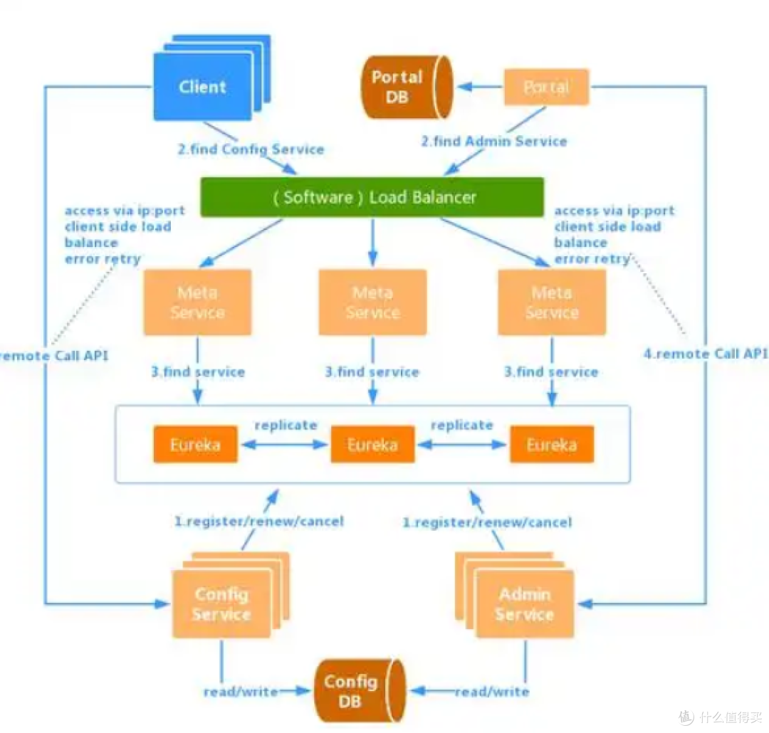 《Spring Boot实战指南：从零开始构建现代Java应用》_科学技术_什么值得买