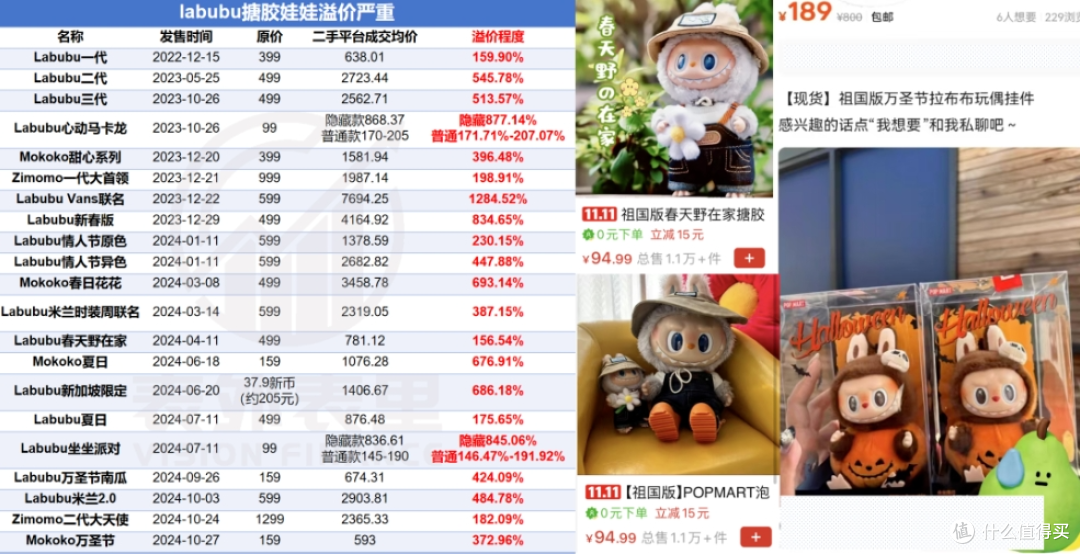 身价暴涨八倍!LABUBU太疯狂了,年轻人炒娃娃,日赚 3 万!