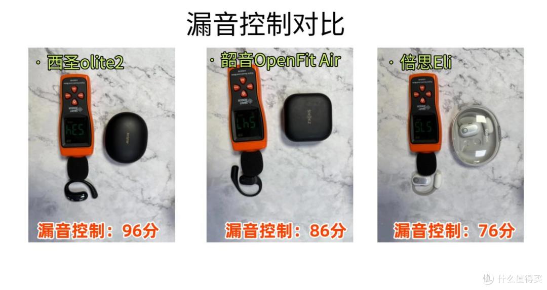 韶音开放式耳机怎么样：西圣、韶音、倍思热门开放式耳机实测横评