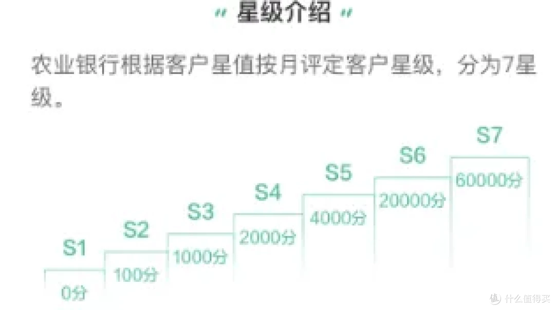 美运顶级信用卡再添两家新成员,哪家更胜一筹?