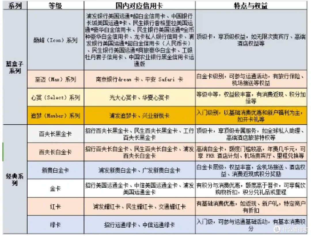 美运顶级信用卡再添两家新成员,哪家更胜一筹?