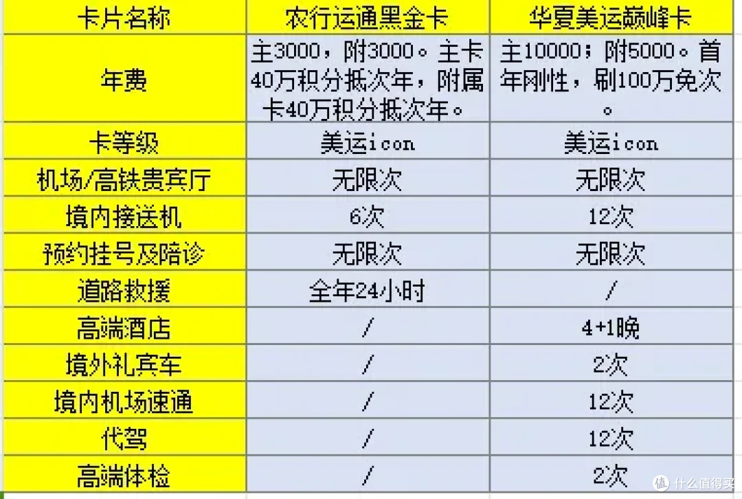 美运顶级信用卡再添两家新成员,哪家更胜一筹?