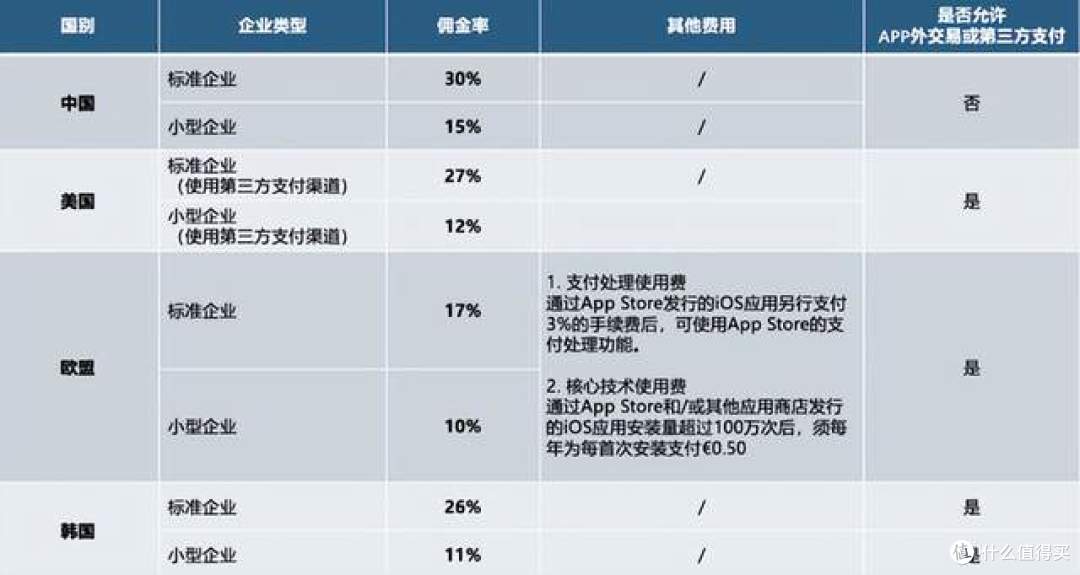 库克万万没想到,美国会对自己人下手,也要制裁“苹果税”
