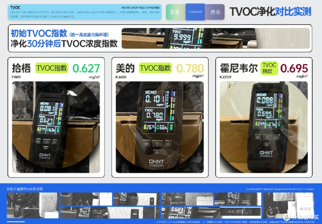 性价比高的除二手烟空气净化器有哪些？壁挂式空气净化器值得推荐