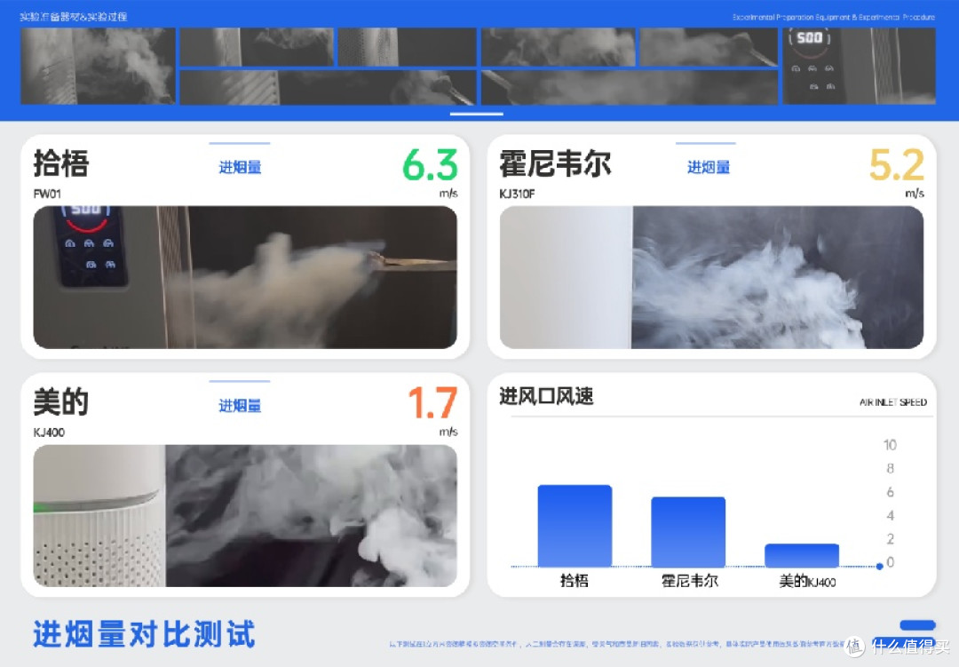 性价比高的除二手烟空气净化器有哪些？壁挂式空气净化器值得推荐