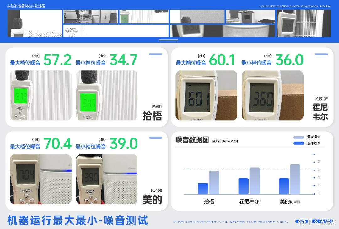 性价比高的除二手烟空气净化器有哪些？壁挂式空气净化器值得推荐