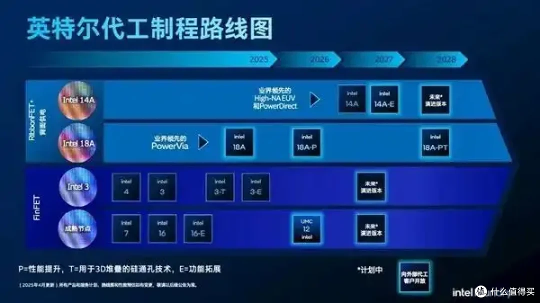 18A量产在即 14A已上路!Intel的命运 就看这两点