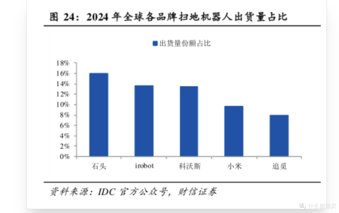 平板拖真王者回归-石头G30新旗舰,说出一个缺点,我给10碎银!