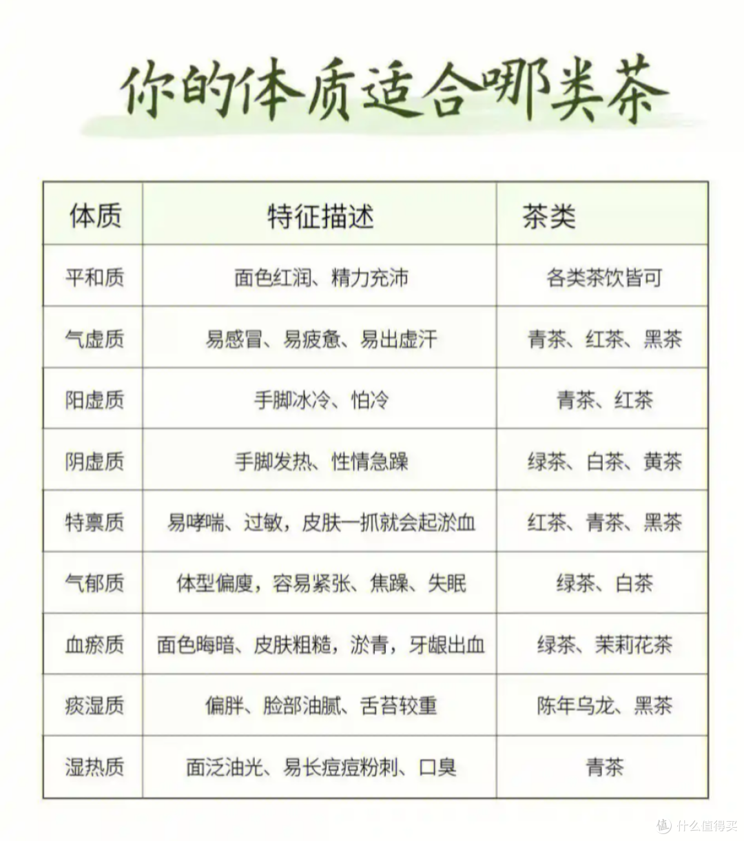 体质与茶饮的搭配指南