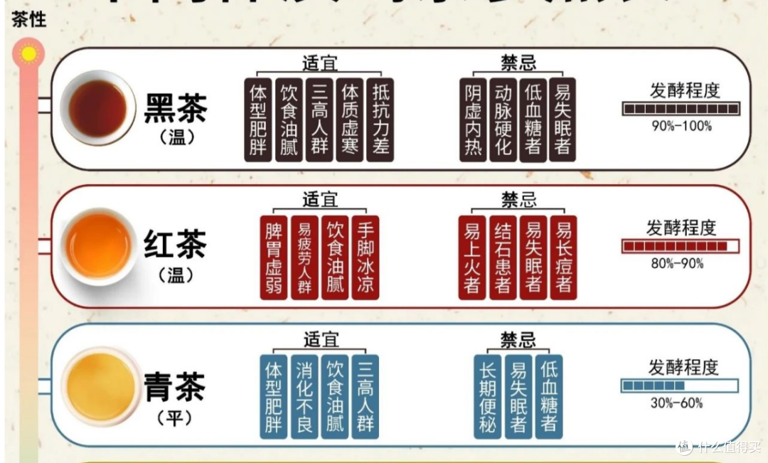 体质与茶饮的搭配指南