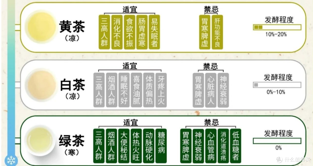 体质与茶饮的搭配指南