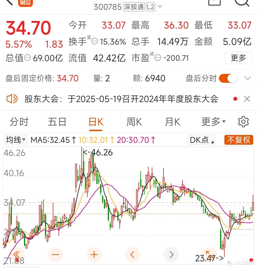 张大妈股票真值得买吗？老哥我含泪亏了1000大洋！_基金证券_什么值得买