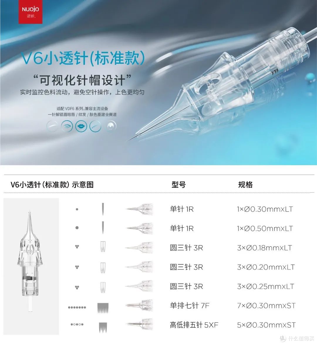 诺娇V6安全针:纹绣师“全能武器库”三针矩阵开启精准美学新时代