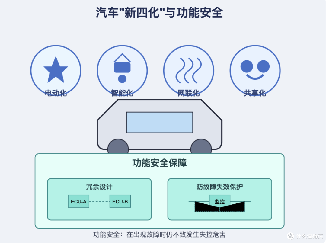一文看懂：电车与油车之间的安全性差异