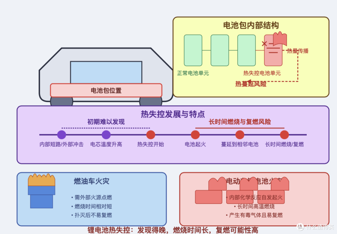 一文看懂：电车与油车之间的安全性差异