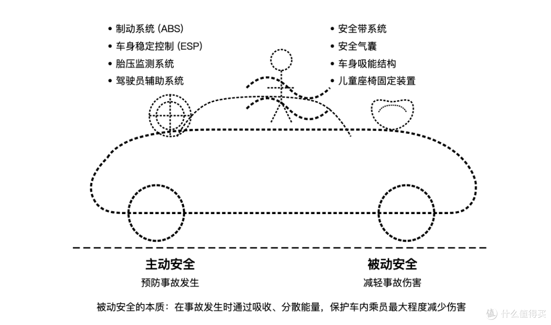 一文看懂：电车与油车之间的安全性差异
