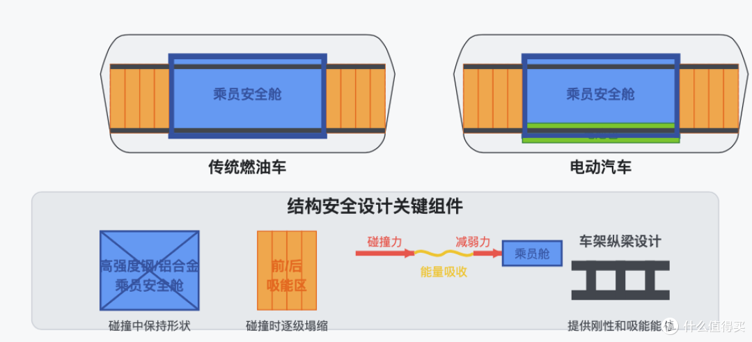 一文看懂：电车与油车之间的安全性差异
