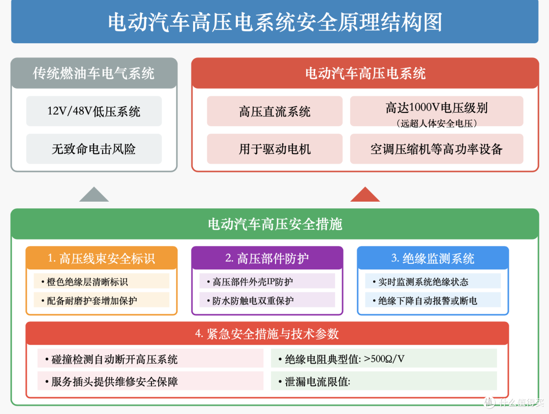 一文看懂：电车与油车之间的安全性差异