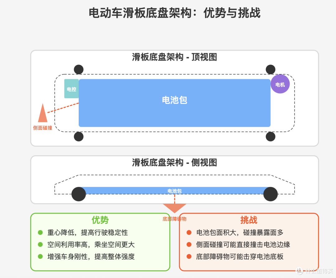 一文看懂：电车与油车之间的安全性差异