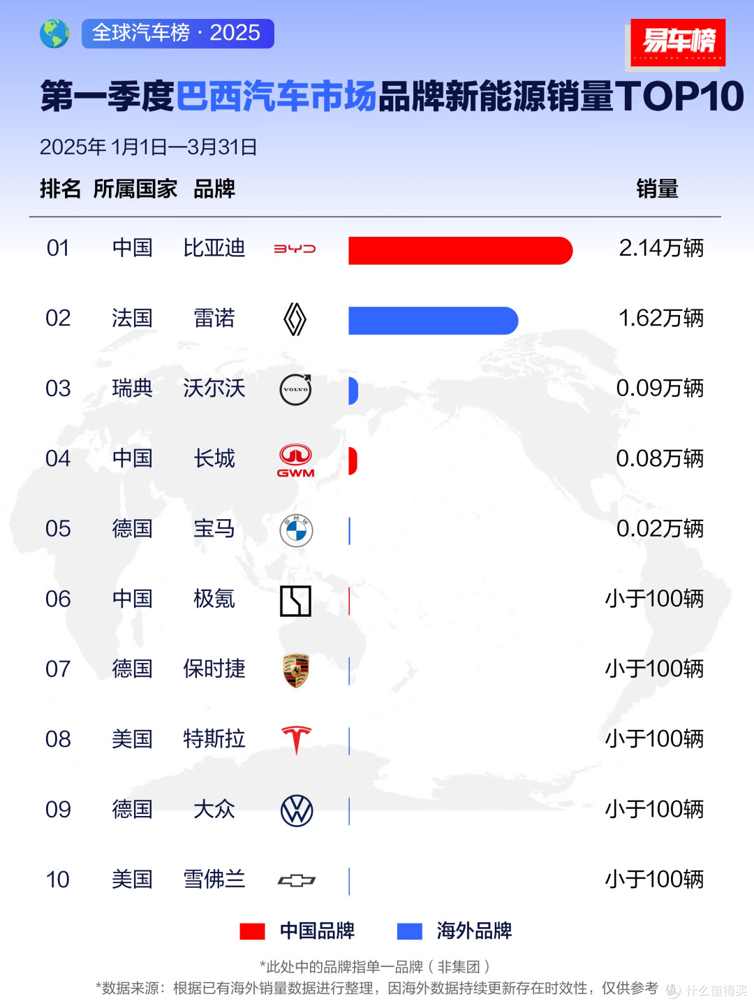 国产新能源已经开始海外市场销量霸榜