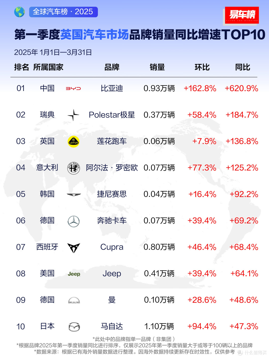 国产新能源已经开始海外市场销量霸榜