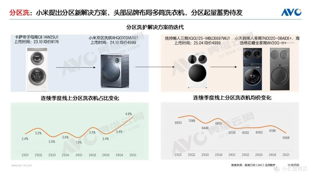 2025Q1洗护市场:稳健增长,把握新一轮国补下的产业升级机遇
