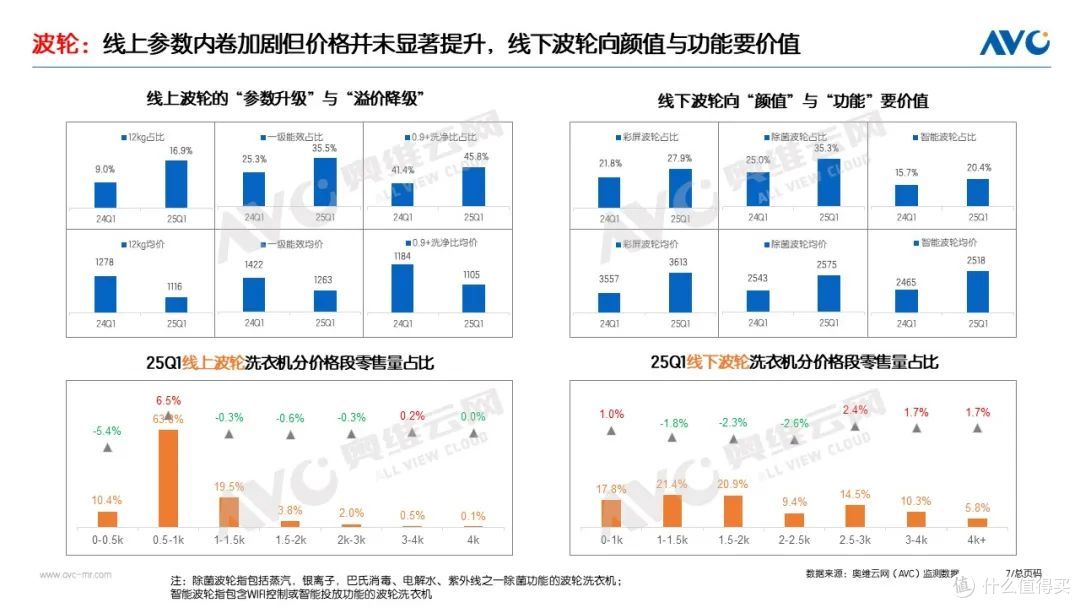2025Q1洗护市场:稳健增长,把握新一轮国补下的产业升级机遇