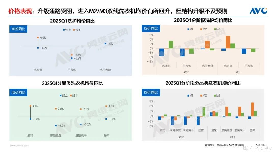 2025Q1洗护市场:稳健增长,把握新一轮国补下的产业升级机遇