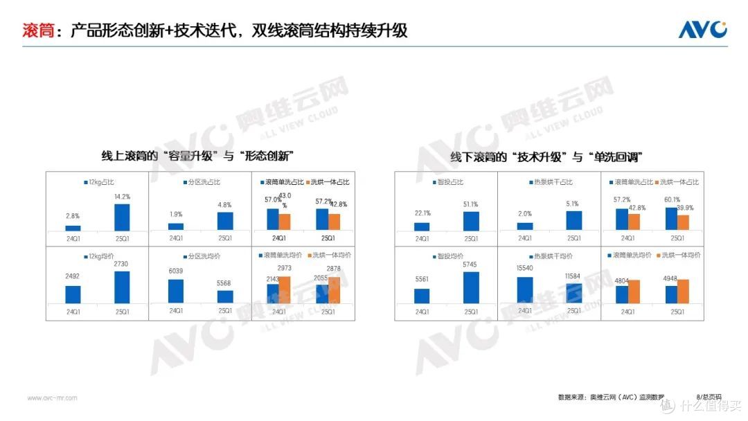 2025Q1洗护市场:稳健增长,把握新一轮国补下的产业升级机遇