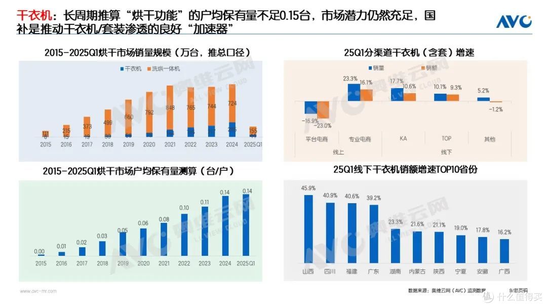 2025Q1洗护市场:稳健增长,把握新一轮国补下的产业升级机遇