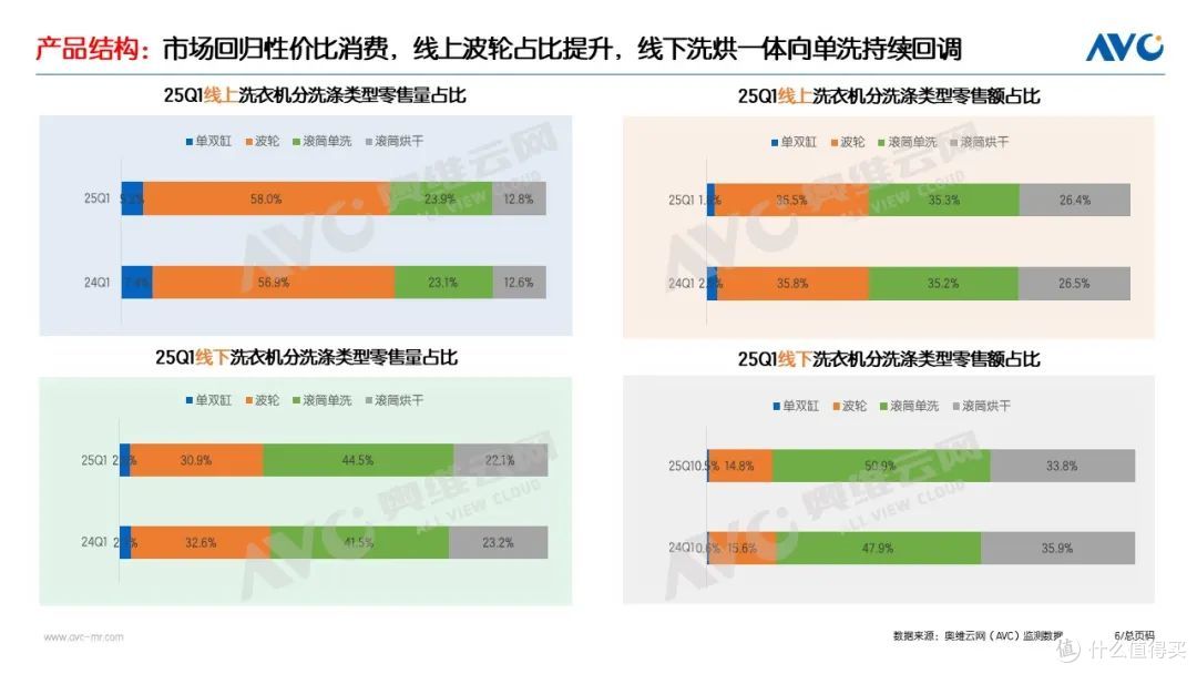 2025Q1洗护市场:稳健增长,把握新一轮国补下的产业升级机遇