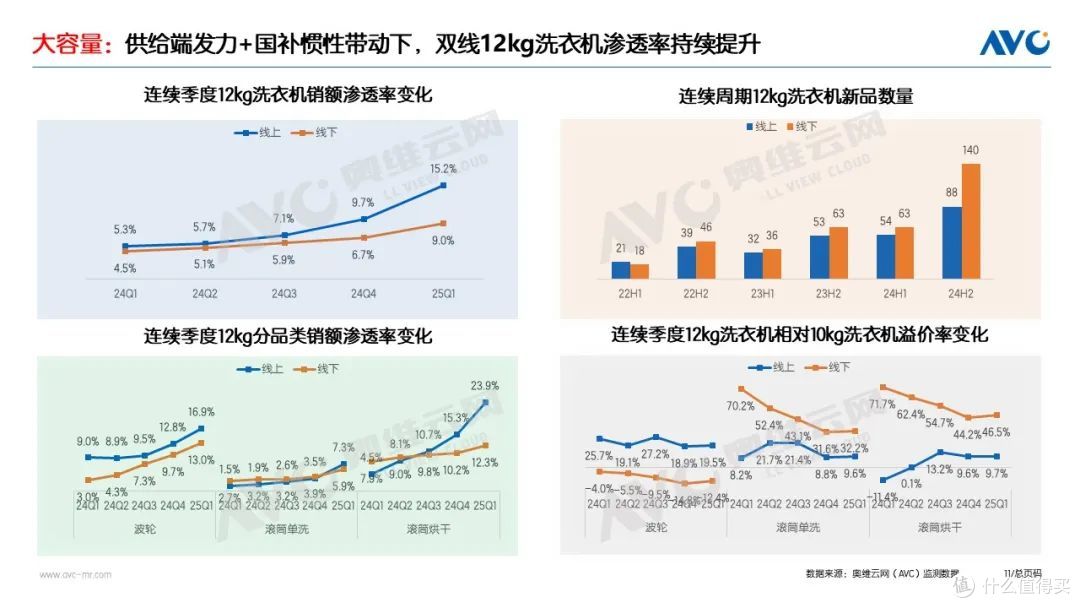 2025Q1洗护市场:稳健增长,把握新一轮国补下的产业升级机遇