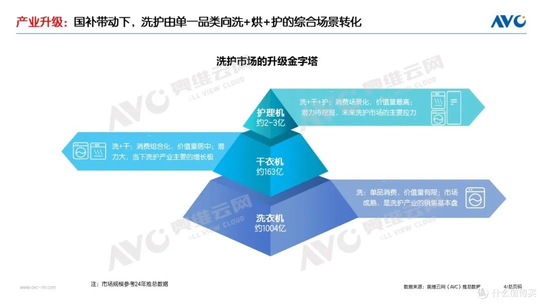 2025Q1洗护市场:稳健增长,把握新一轮国补下的产业升级机遇