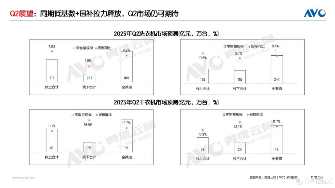 2025Q1洗护市场：稳健增长，把握新一轮国补下的产业升级机遇