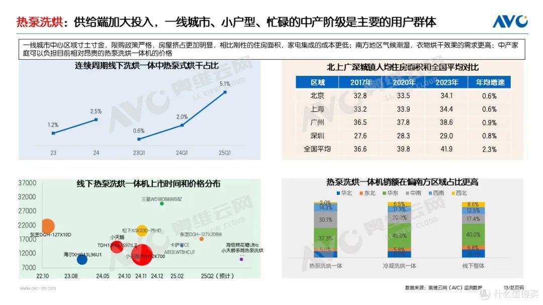 2025Q1洗护市场:稳健增长,把握新一轮国补下的产业升级机遇