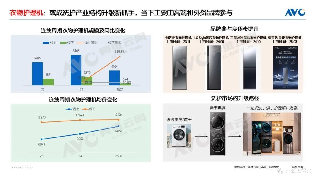 2025Q1洗护市场:稳健增长,把握新一轮国补下的产业升级机遇