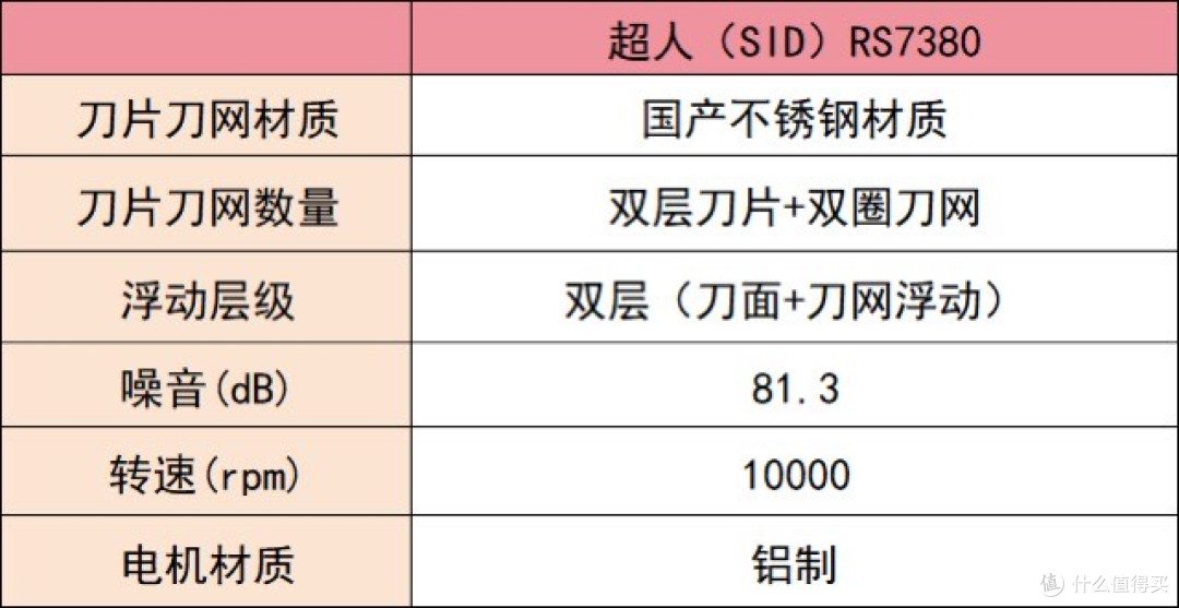 给老公男友送什么剃须刀？五款真正好用的精品分享