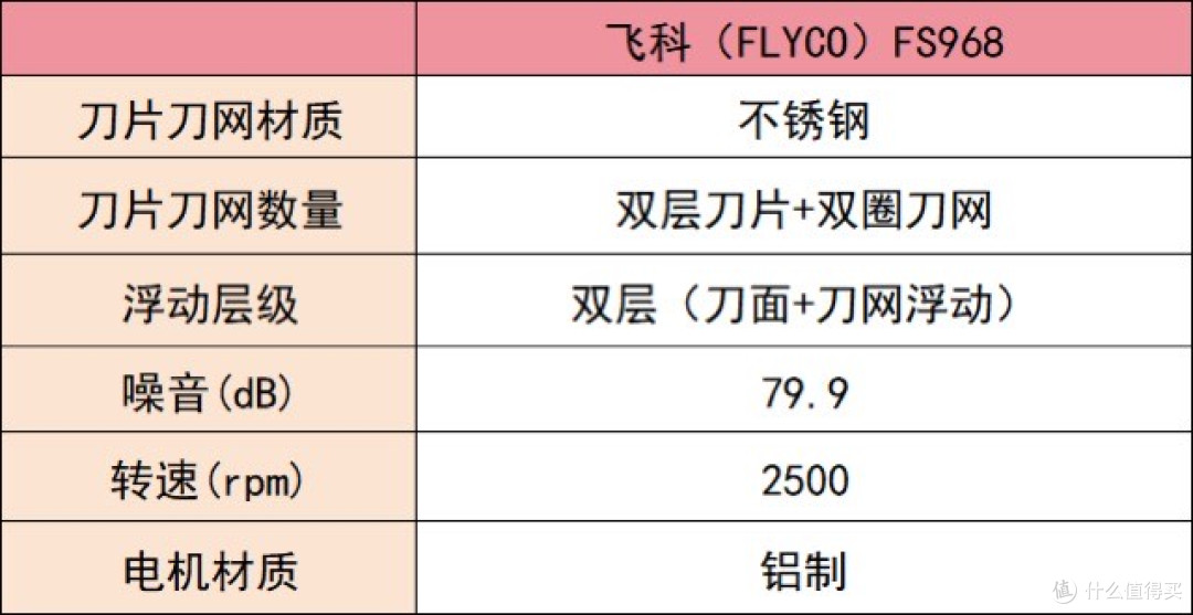 给老公男友送什么剃须刀？五款真正好用的精品分享