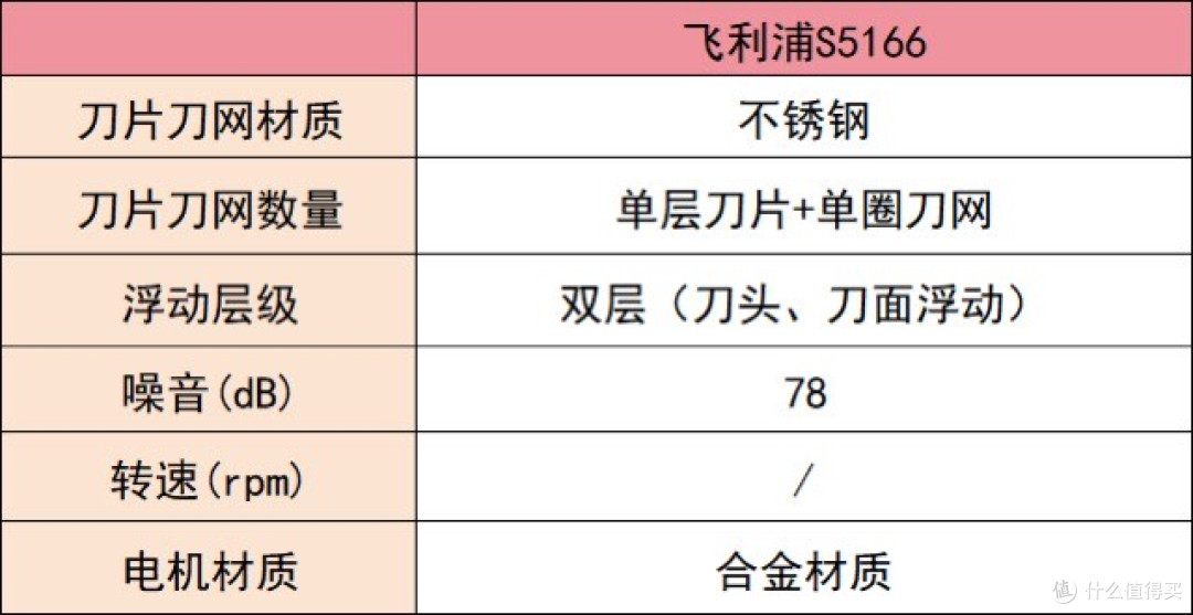 给老公男友送什么剃须刀？五款真正好用的精品分享