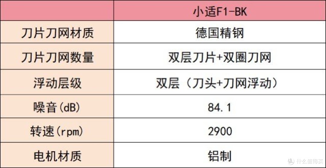 给老公男友送什么剃须刀？五款真正好用的精品分享
