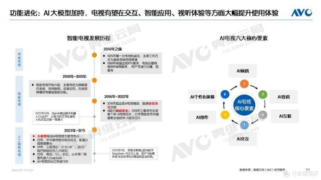 2025Q1彩电市场:量降额升背后的结构性跃迁